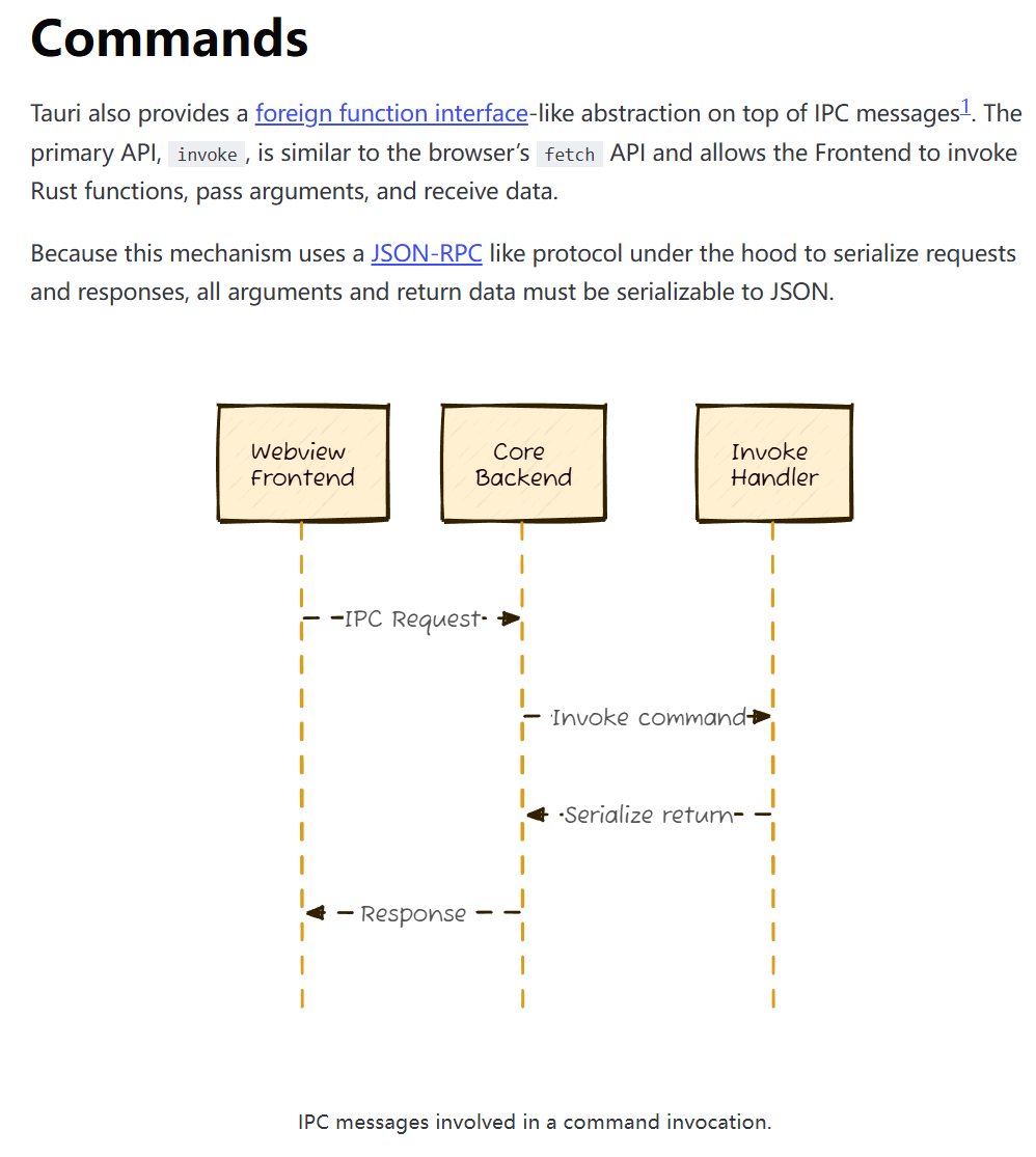 构建前后端service层——从tauri-plugin-sql重构到seaorm #3